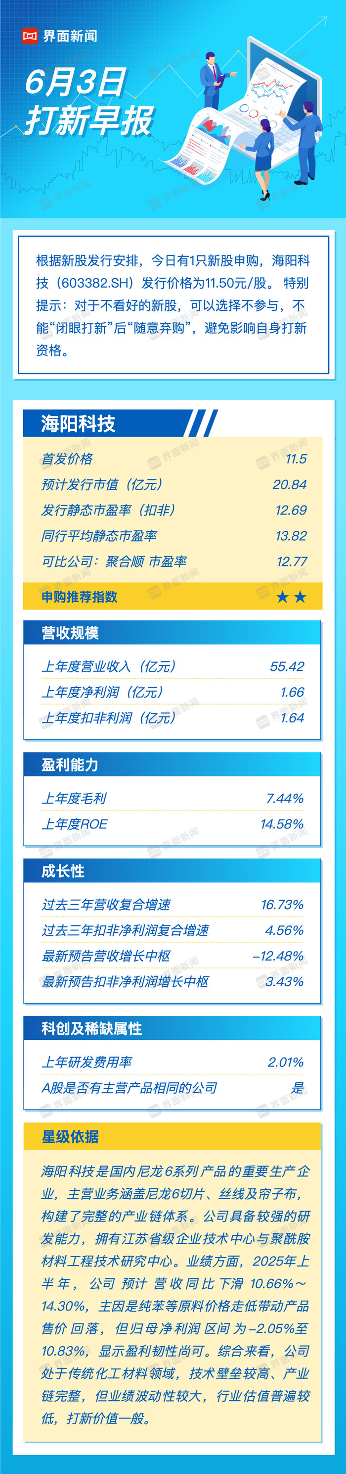 打新早报| 尼龙头部公司海阳科技今日申购