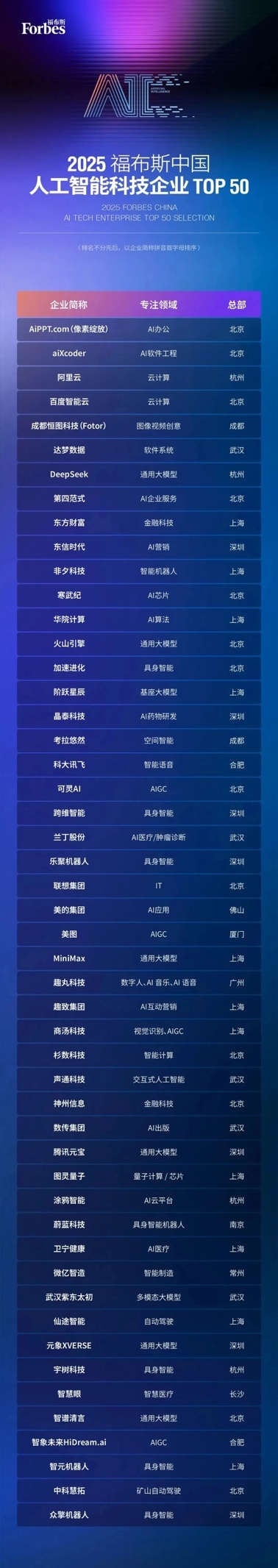 电脑萤幕AI 生成的内容可能不正确。