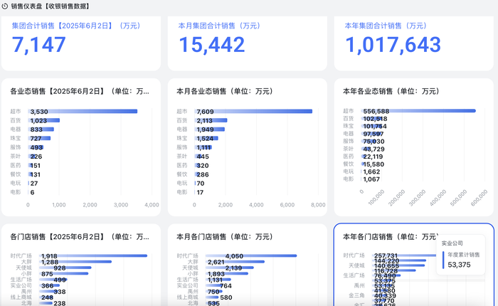 胖东来“店王”业绩快赶超山姆