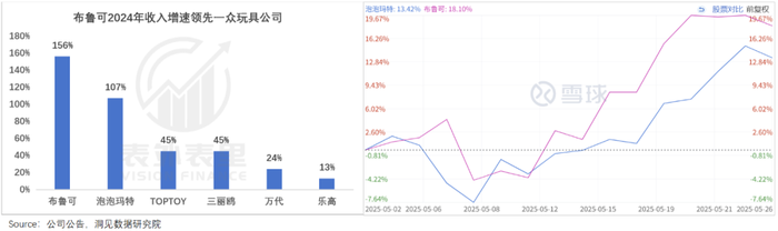 布鲁可，没看上去那么美