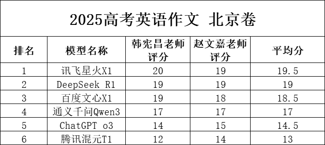 豆包大语言模型_大黄米粘豆包做法_大黄米豆包做法