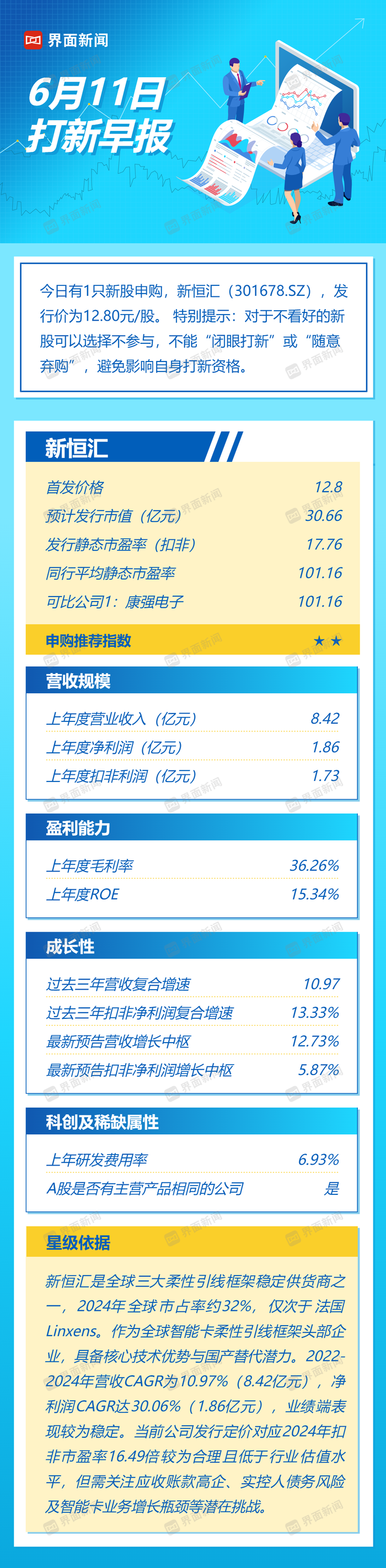打新早报| 新恒汇今日申购，公司核心业务市占率靠前