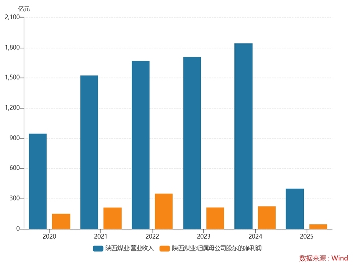 直击陕西煤业股东大会：煤炭供需形势、煤电一体化、分红政策成关注热点