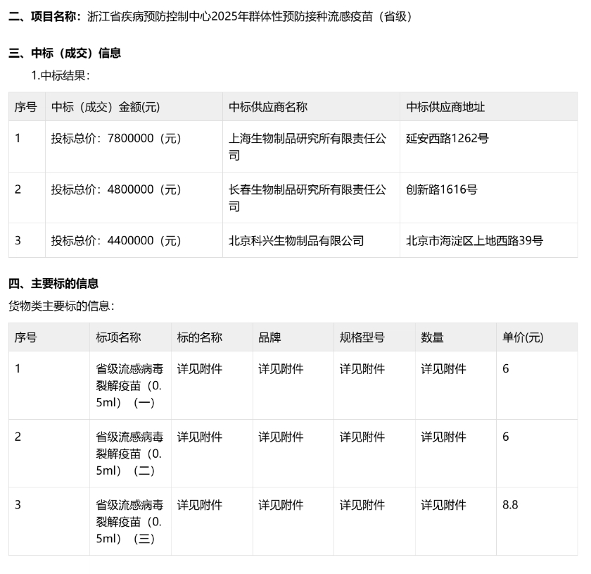公费流感疫苗出现6元/支历史新低中标价|界面新闻