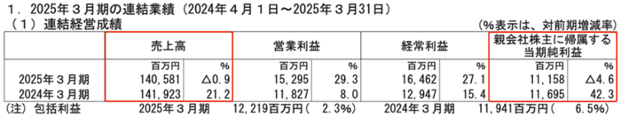 拉动布鲁可上市、让卡游营收破百亿，“奥特曼”母公司圆谷一年能赚多少钱？