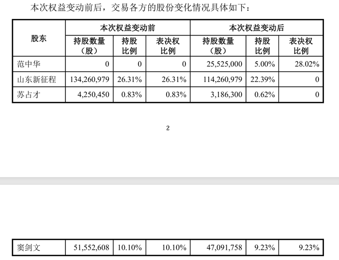 财说| 皆大欢喜？亏损的海默科技又易主了