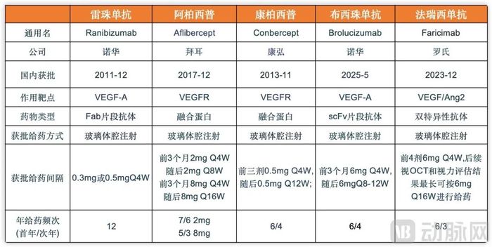 用藥方式對比.jpg