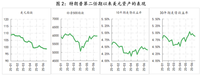 美联储观察:不稳定的特朗普政策环境下,鲍威尔只能旁观