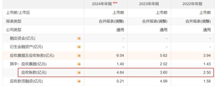 光伏设备商江松科技IPO闯关:1.87亿净利背后暗藏风险