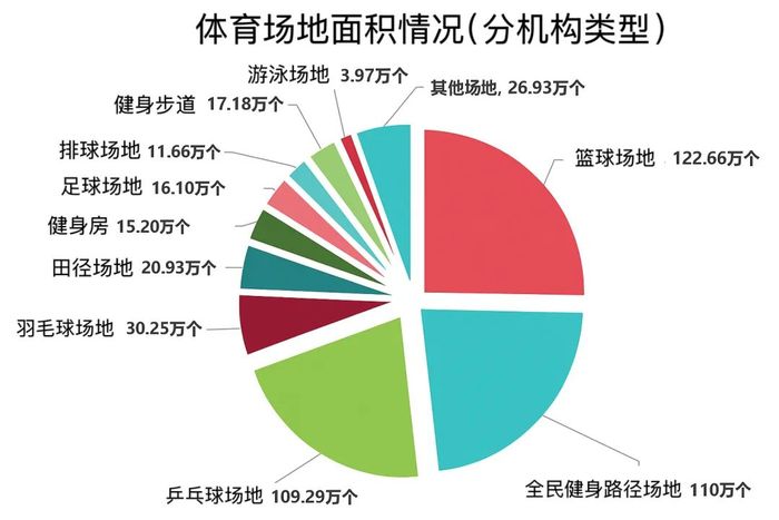 中产最爱的小众运动，又催生一个AI硬件产品