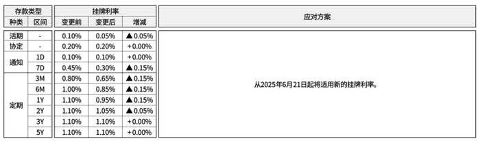 今日汇总:星座运势-瑞穗银行（中国）有限公司：调整人民币存款挂牌利率