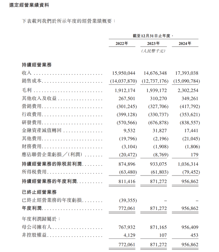 中国农机老大转战港股背后:负债率超80%