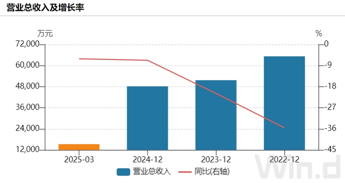 财说| 出售亏损子公司是利好吗？空港股份短期收入缺口难填|界面新闻 · 证券