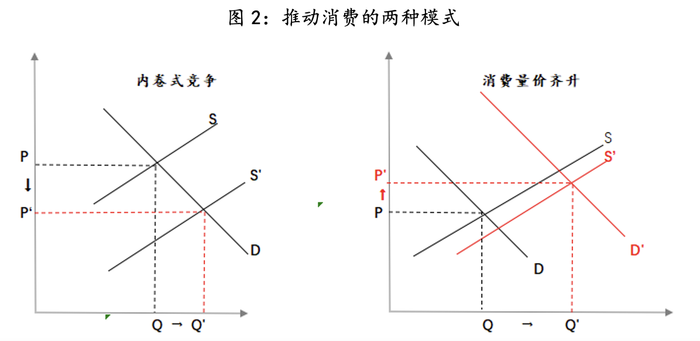 【评论】促消费要防止“内卷式”竞争固化，适时转换政策重心 第3张