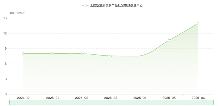 柠檬价格暴涨5倍，有饮品店拟下架柠檬水|界面新闻