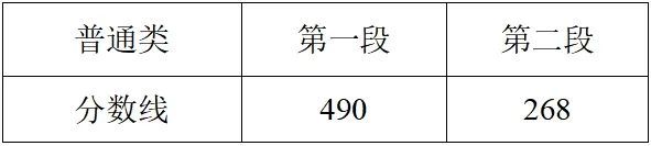 2025年浙江高考录取分数线公布|界面新闻 · 快讯