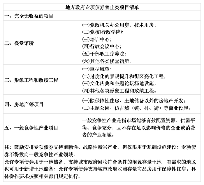 专项债使用范围再扩大，首次投向政府投资基金|界面新闻