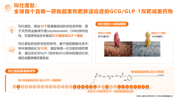 糖心vlog福利版:糖心vlog下载-信达生物减肥药获批，能否挑战两大进口竞品？