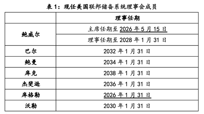 美联储观察:“观望”下的暗流涌动