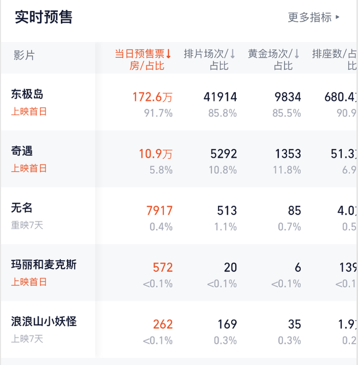 暑期档仅去年同期七成票房,《南京照相馆》能救市吗?