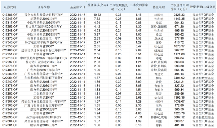 个人养老金Y份额基金再扩容，21只产品二季度收益率超4%，该怎么选？|界面新闻
