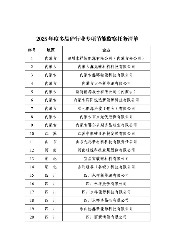 工信部印发2025年度多晶硅行业专项节能监察任务清单