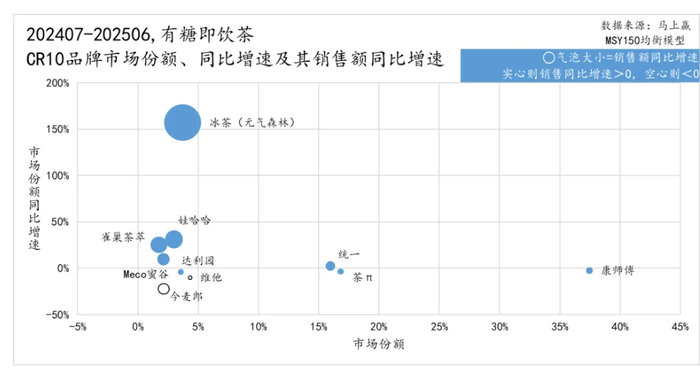 元气森林入局冰茶大战：是搅局者还是新势力？