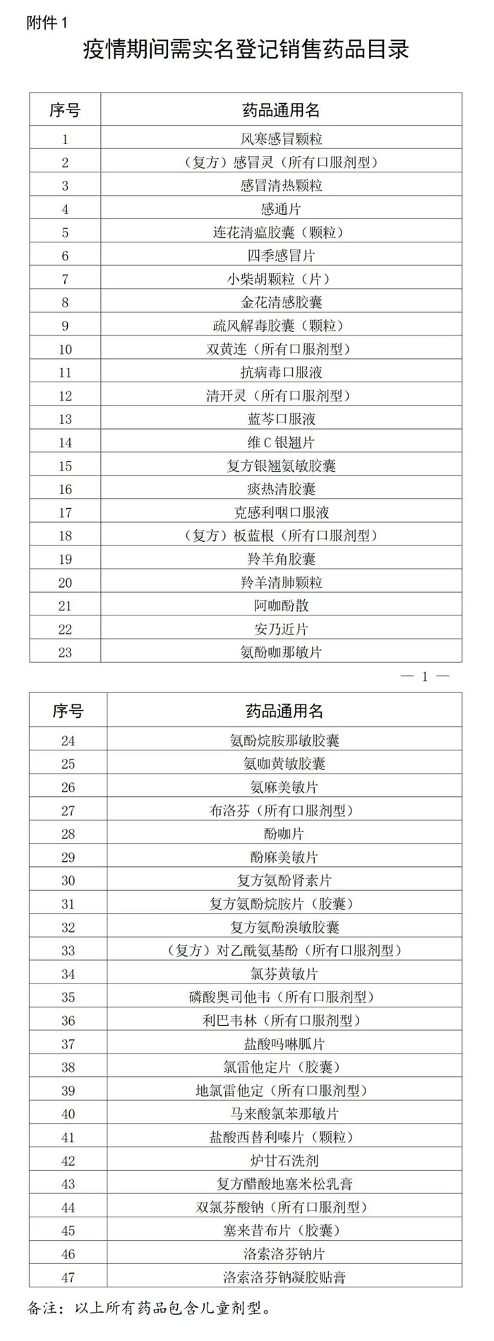 佛山：在药店购买这47种药物须实名登记
