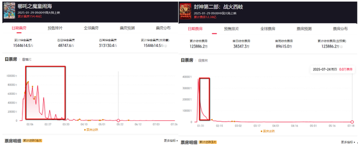 八字看兄弟姐妹运势:在线测算八字www.jixiangqiming.vip：-财说 | 北京文化收入增长与利润背离之谜