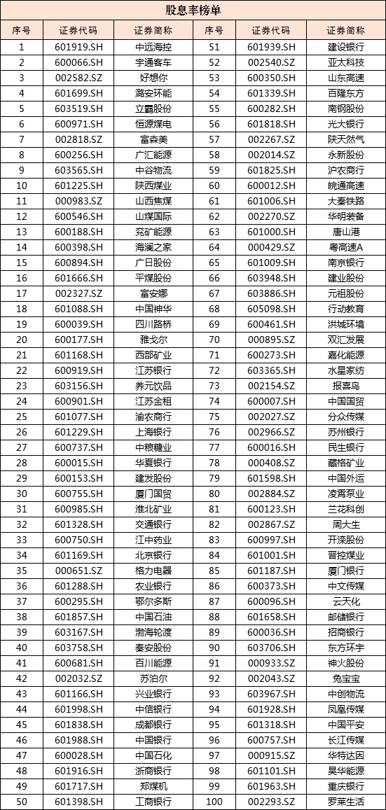 中上协发布2025年上市公司现金分红榜单|界面新闻 · 快讯