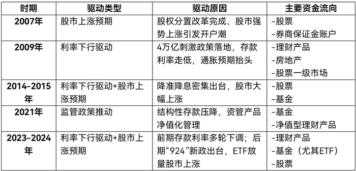 苏州少儿搏击散打（报名咨询）1891-5555-567：:苏州少儿散打武术（报名咨询）1891-5555-567：-超4万亿元超额储蓄即将释放，流入股市潜力几何？