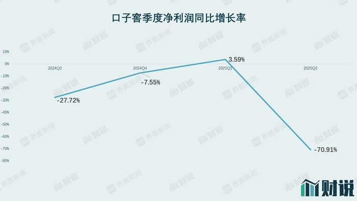 财说丨百亿目标遥不可及，口子窖深陷高端化困局