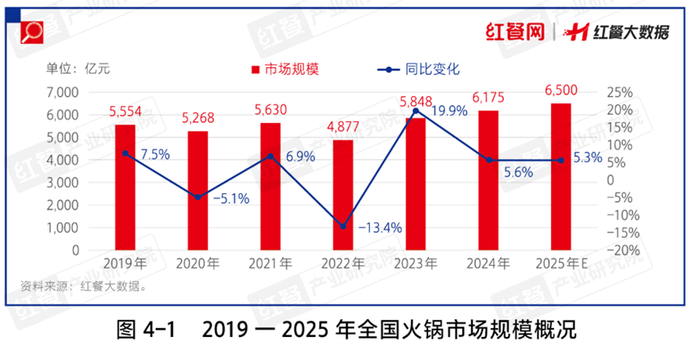 这个超6000亿的餐饮大赛道2025年还有哪些机会