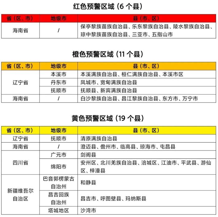 水利部和中国气象局联合发布红色山洪灾害气象预警|界面新闻 · 快讯