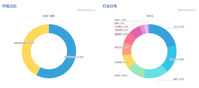 量化大厂出手！打造升级版的A500，就看南方中证A500指数增强
