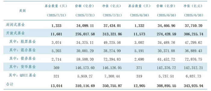 苹果发布:钻石宏卡回收-公募规模冲上35万亿！ETF大扩容，债基出现净赎回