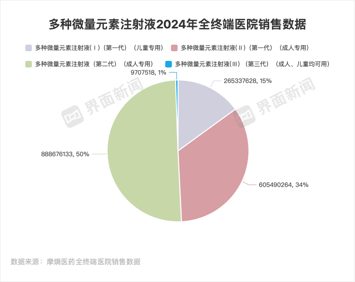 南新制药为何要下血本买已被集采的药?|界面新闻-第2张图片-催听迷商品网上购买网站货到付款渠道官网店在线网上购买网站在线售卖喷雾用品官网强效类药品交易正品网店渠道批发价格订购物 南新制药为何要下血本买已被集采的药?|界面新闻-第2张图片-催听迷商品网上购买网站货到付款渠道官网店在线网上购买网站在线售卖喷雾用品官网强效类药品交易正品网店渠道批发价格订购物