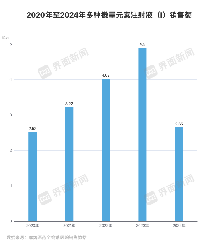 南新制药为何要下血本买已被集采的药?|界面新闻-第3张图片-催听迷商品网上购买网站货到付款渠道官网店在线网上购买网站在线售卖喷雾用品官网强效类药品交易正品网店渠道批发价格订购物 南新制药为何要下血本买已被集采的药?|界面新闻-第3张图片-催听迷商品网上购买网站货到付款渠道官网店在线网上购买网站在线售卖喷雾用品官网强效类药品交易正品网店渠道批发价格订购物