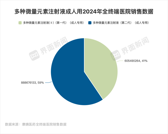 南新制药为何要下血本买已被集采的药?|界面新闻-第4张图片-催听迷商品网上购买网站货到付款渠道官网店在线网上购买网站在线售卖喷雾用品官网强效类药品交易正品网店渠道批发价格订购物 南新制药为何要下血本买已被集采的药?|界面新闻-第4张图片-催听迷商品网上购买网站货到付款渠道官网店在线网上购买网站在线售卖喷雾用品官网强效类药品交易正品网店渠道批发价格订购物