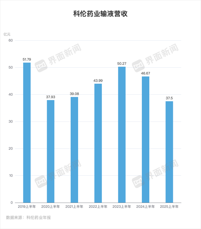 董事长亲自带货的科伦药业业绩还在下滑