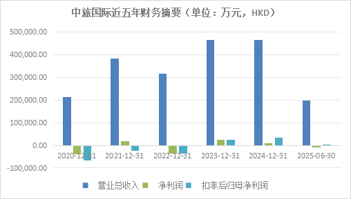 万科冰雪梦碎,“文旅+地产”模式面临终局?