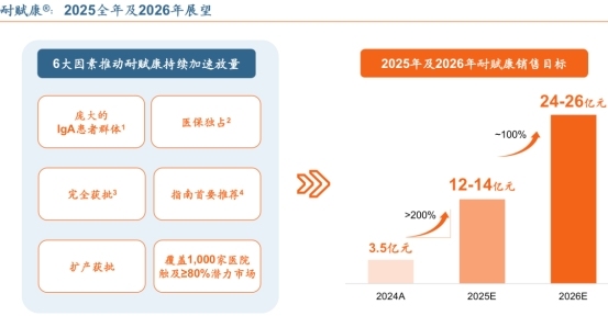云顶新耀凭什么成功?(图2)