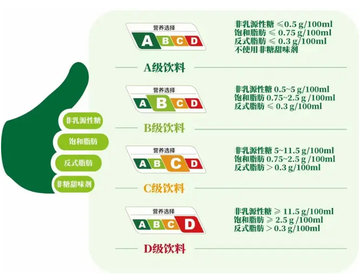 养乐多在舒适圈“躺平”