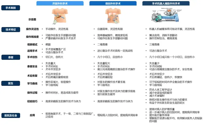 国产骨科机器人能否突围海外93%市场