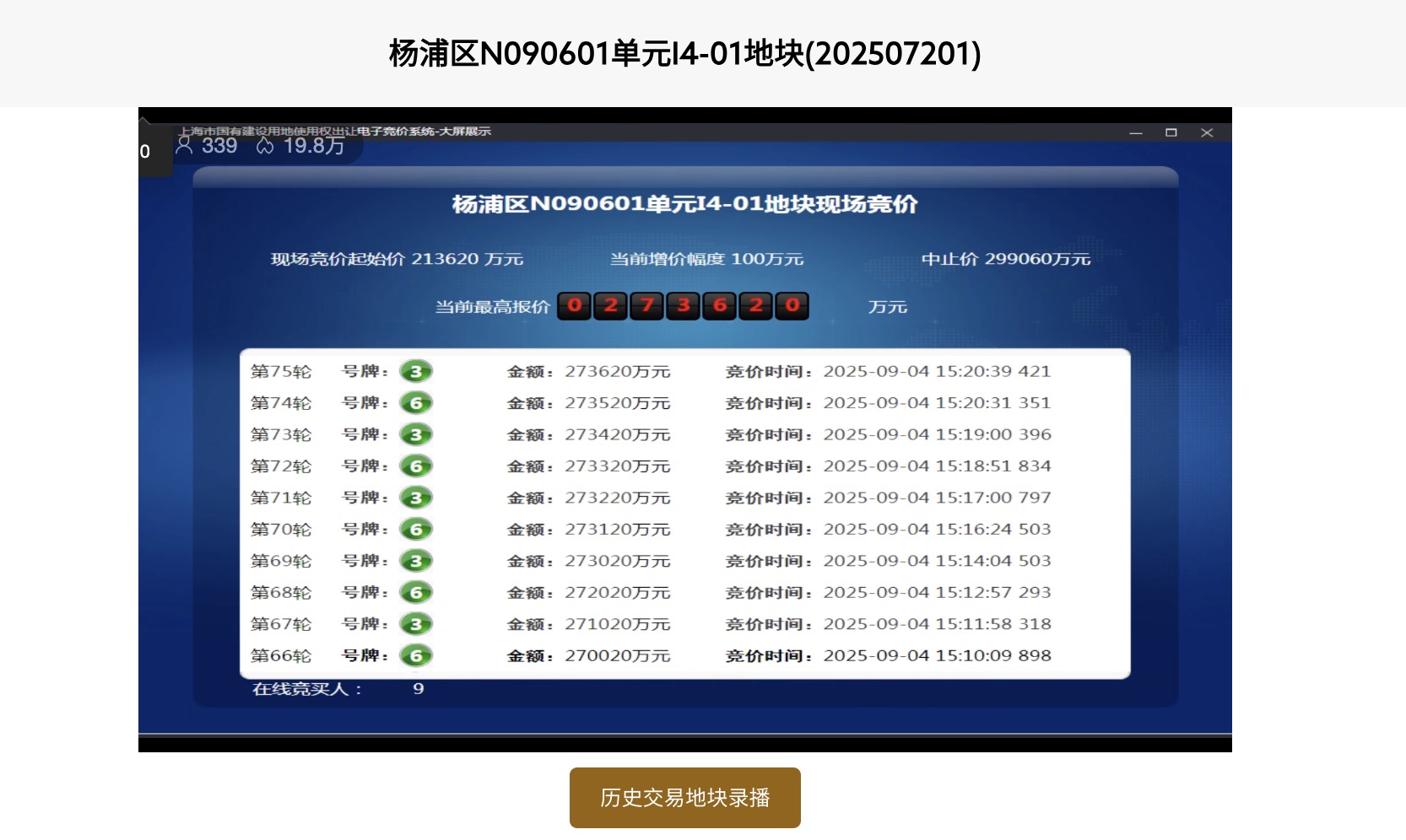 新政后上海土拍揽金111亿:中铁力压保利拿下杨浦滨江地,宇诚、精工首入沪