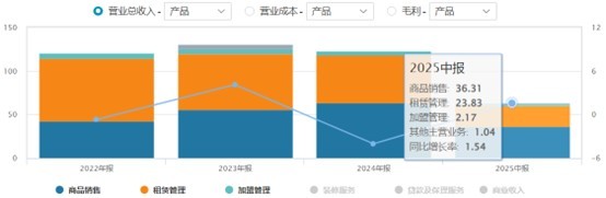 财说|核心偿债指标亮红灯,居然智家的多维困境