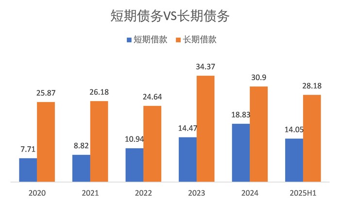 财说|核心偿债指标亮红灯,居然智家的多维困境