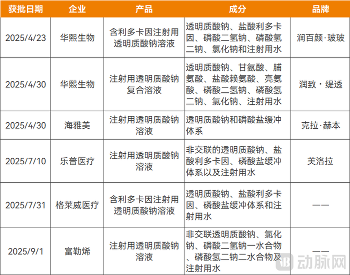 合规水光针，关键发展之年
