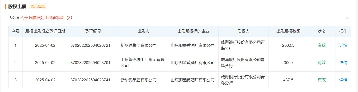 新华锦大股东资金占用困局待解,青岛啤酒的资产收购或难成“救命稻草”