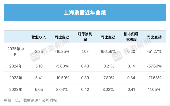 佳禾资本:股票账户怎么用杠杆-一年半股价累涨七倍,这家水处理公司的固态电池业务含金量几何?